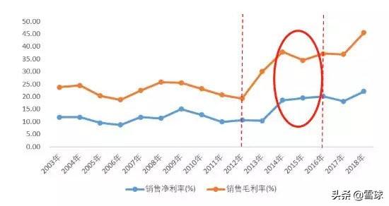 浙江龙盛深度分析