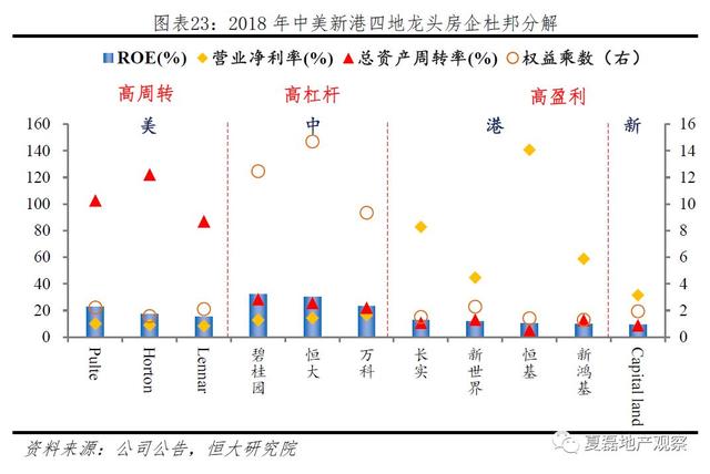 中国房企未来发展之路：美国专业化金融化模式经验