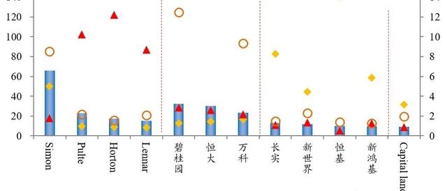 中国房企未来发展之路：美国专业化金融化模式经验