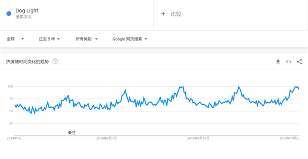 2020年出口电商选品指南，这90款产品在海外被热搜（52-75）