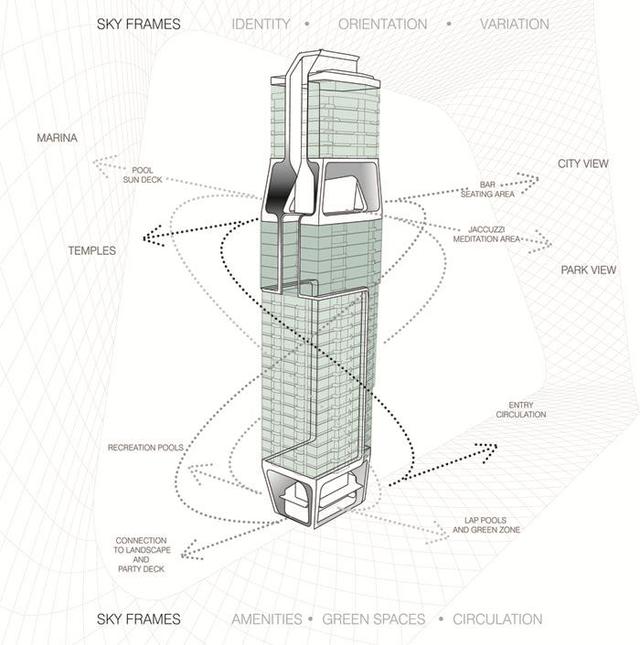 Scotts大楼概念设计，新加坡 -天空邻里花园建筑 垂直空中花园