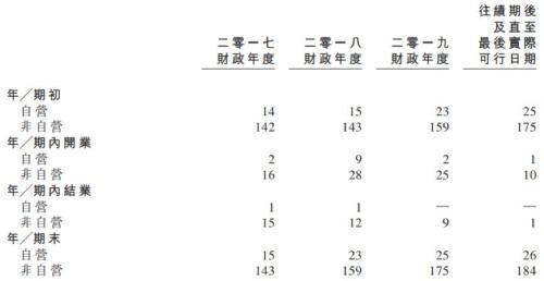 快餐帝国中报首秀：上市首日暴涨后破发 增长能否持续？