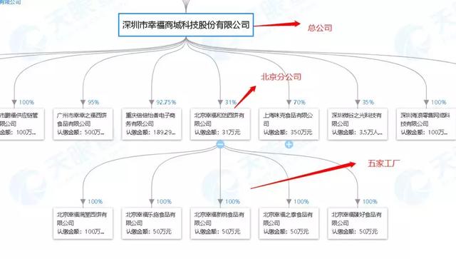 鲍师傅们的“骗局”，开烘焙店水有多深？