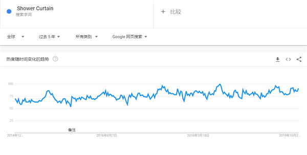 2020年出口电商选品超全攻略，35个品类、90款趋势产品（25-51）