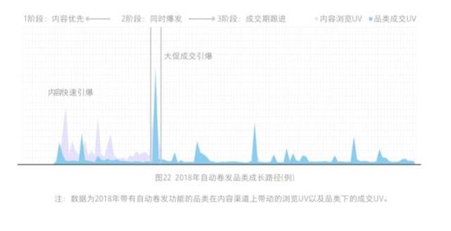 消费电子市场已经变了| 在这里读懂零售