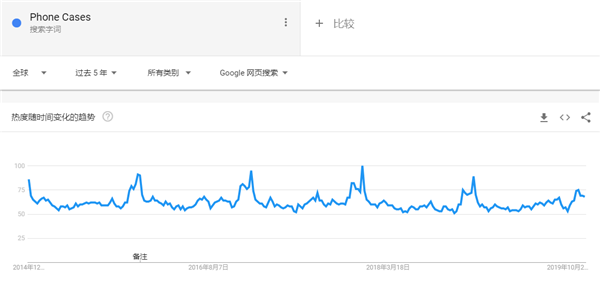 2020年出口电商选品指南，这90款产品在海外被热搜（52-75）