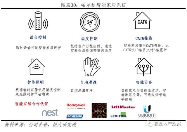 中国房企未来发展之路：美国专业化金融化模式经验