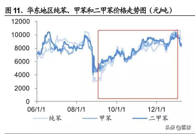 浙江龙盛深度分析