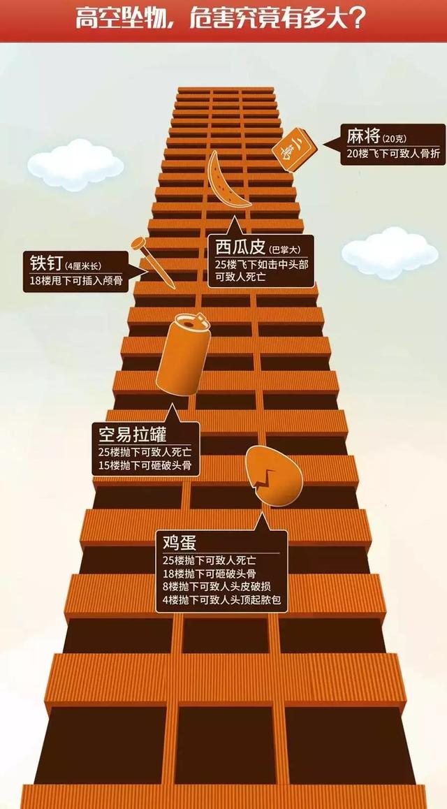 震惊!居民区天降“三把刀”?“头顶上的安全”谁来守护?