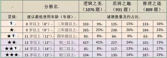 担心孩子暑假成绩滑坡？get到这些教辅书，孩子收获满满