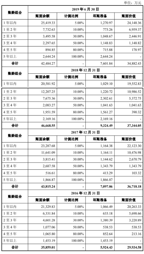 三达膜新加坡籍实控人曾厦门首富 弟弟因38万成“老赖”