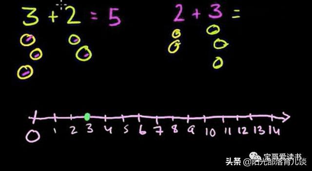 "建模"思维教数学，简直是不用吼娃的神器啊！附资源推荐