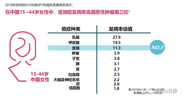 马鞍山市打出第一针九价宫颈癌疫苗，六大热点问题解答！