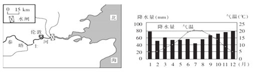 多题一研之河流快入海才建坝，到底是为了什么