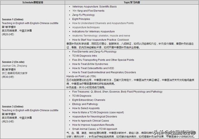 动物针灸技术起源于我国，被美国发扬光大，现在我们要去学习人家