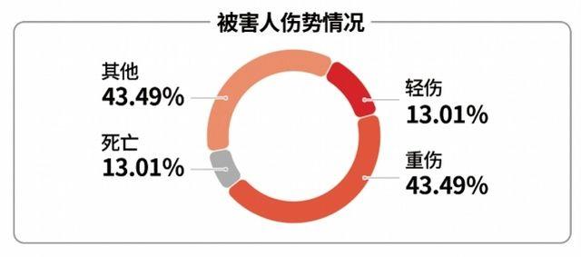 薛定谔的高空抛物，不能只靠入刑来解决