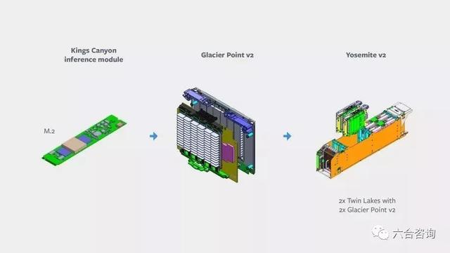 Facebook构建多维度社交产品矩阵，开源AI硬件打造产业基础设施