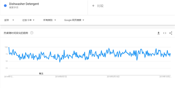 2020年出口电商选品超全攻略，35个品类、90款趋势产品（25-51）