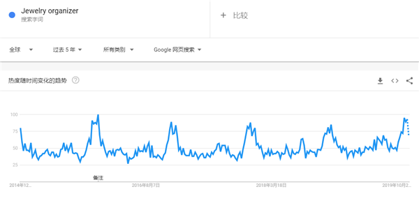 2020年出口电商选品超全攻略，35个品类、90款趋势产品（25-51）