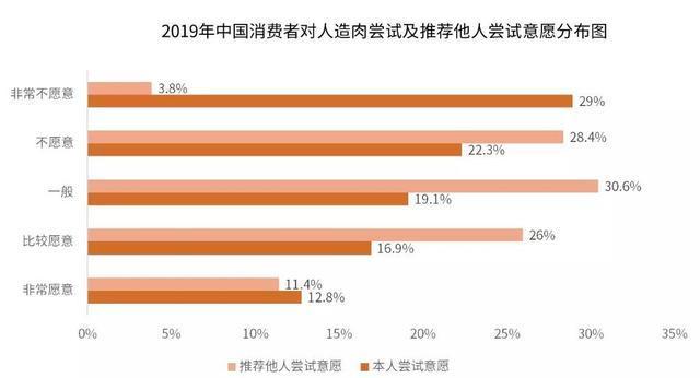 价格比真牛肉要低！“珍肉”能否揭开中国人造肉的大幕？