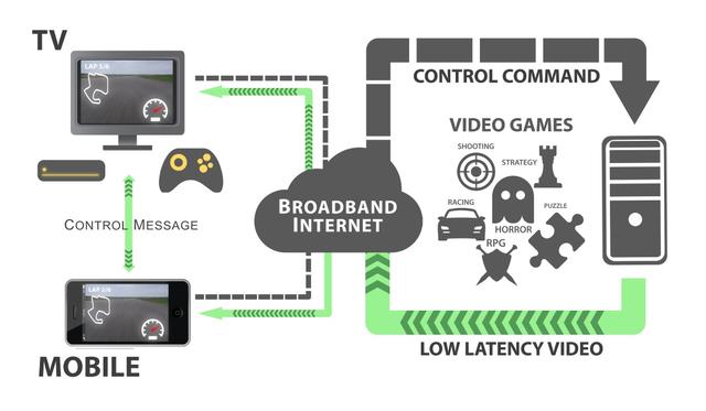 10x光变、5G手机…OPPO创新大会的黑科技有多强？