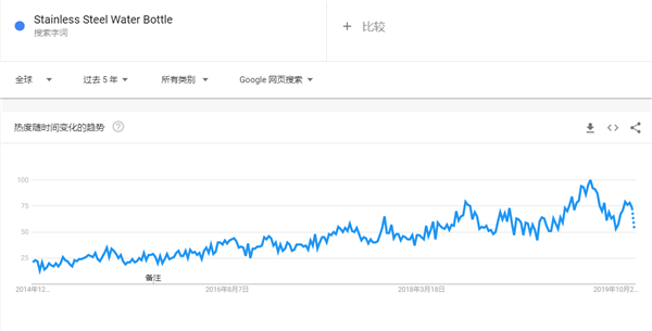 2020年出口电商选品指南，这90款产品在海外被热搜（52-75）