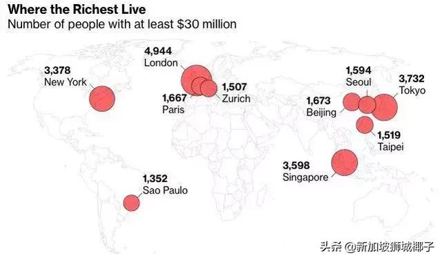 为什么新加坡这么有钱？美国媒体竟这么说！