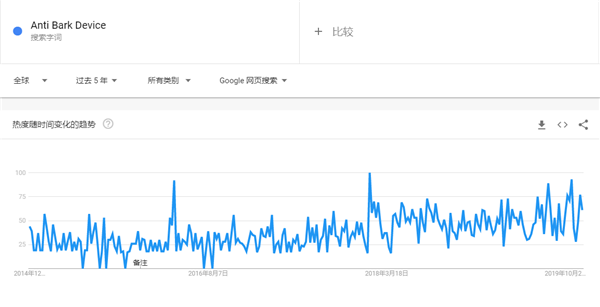 2020年出口电商选品指南，这90款产品在海外被热搜（52-75）