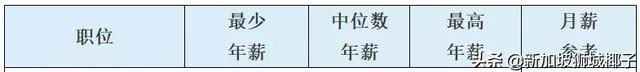 新加坡移民政策又放宽，2019年版最新移民指南来袭