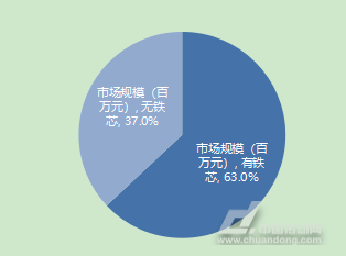 中国直线电机市场研究报告