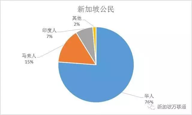 新加坡人首先是新加坡人，然后才是华人、马来人、印度人