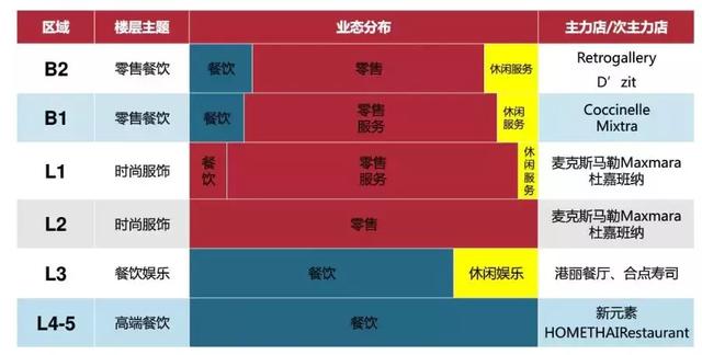 2019中国购物中心资管峰会入围项目（三）丨SCAMS峰会