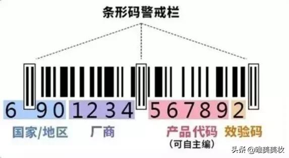 【新手学堂】新买的大牌妆品没生产日期！我是不是买到了假货？