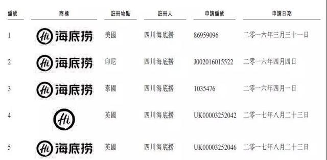 从安翰IPO被阻击 到无印良品痛失“商标”，知识产权门道你懂吗？