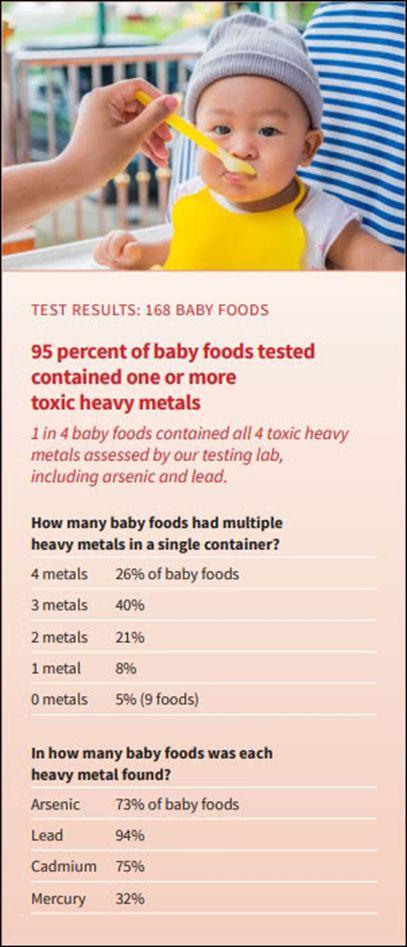 婴幼儿食品里查出重金属，这到底怎么回事？