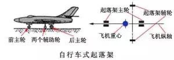 全球客机的“机大腿”，你脑补到了什么？来看看它的作用