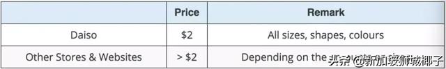 新加坡Daiso的这8样神器，竟然只需要2块钱