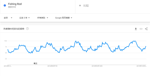 2020年出口电商选品指南，这90款产品在海外被热搜（52-75）