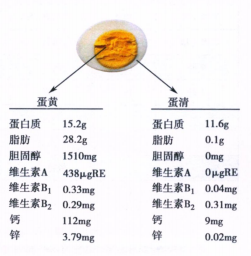 “一筐双黄蛋，全是激素惹的祸？”：事实告诉你，还真不是