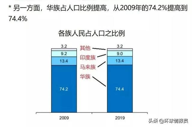 新加坡：庆祝“讲华语运动”40周年，新加坡为什么再次重视华语？