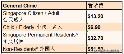 明年！新加坡国籍和绿卡到底有多贵？