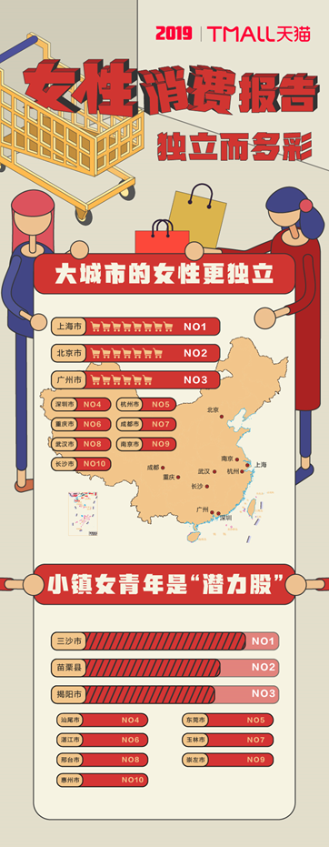 无钢圈内衣销售增长61.95%，天猫成独立女性创业最佳平台