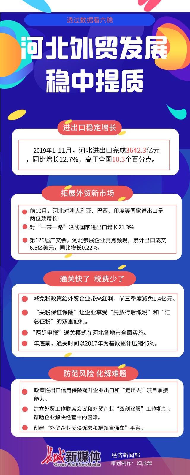 「年终观察·透过数据看六稳①」增速高于全国10个百分点！河北外贸发展稳中提质