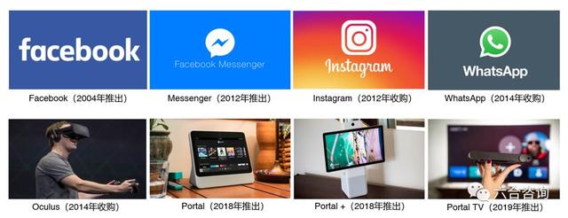 Facebook构建多维度社交产品矩阵，开源AI硬件打造产业基础设施