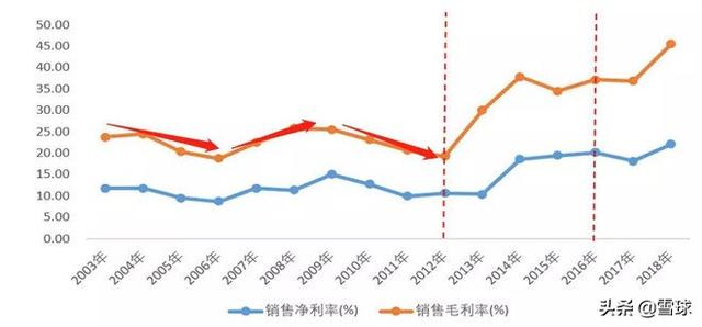 浙江龙盛深度分析