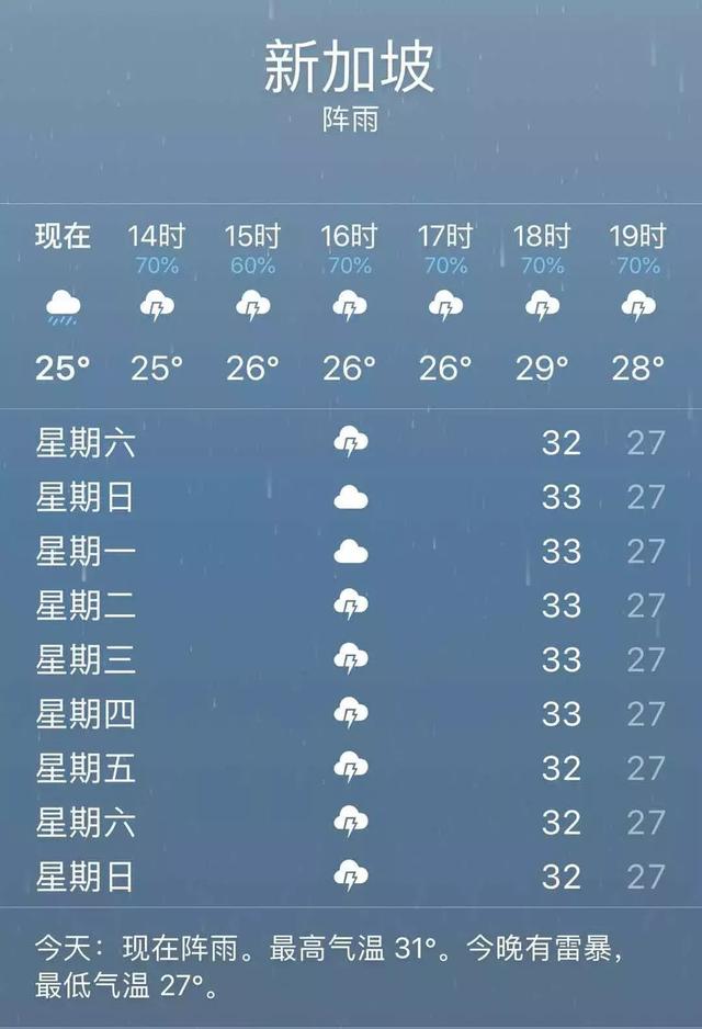 风大雨大冷死了！我在新加坡冻成狗