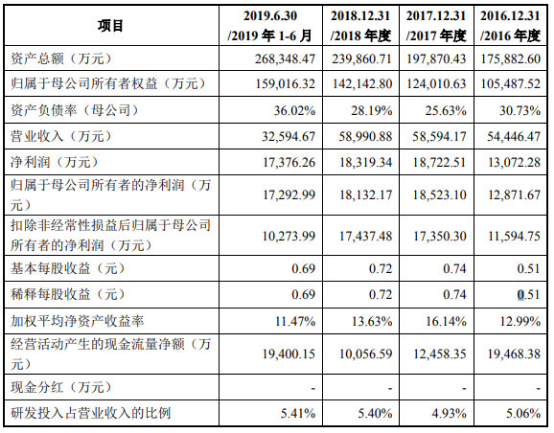 三达膜新加坡籍实控人曾厦门首富 弟弟因38万成“老赖”