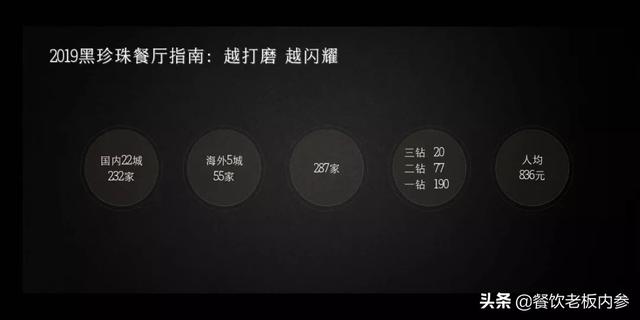 人均达到800+！这届“黑珍珠”餐厅抓住了3个消费新趋势