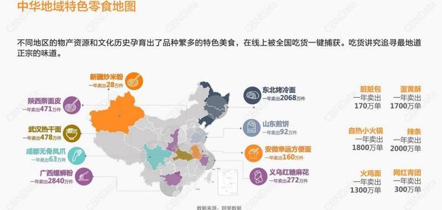 螺蛳粉一年卖出2840万件，热干面478万件.....这些特色零食经销商快抓住