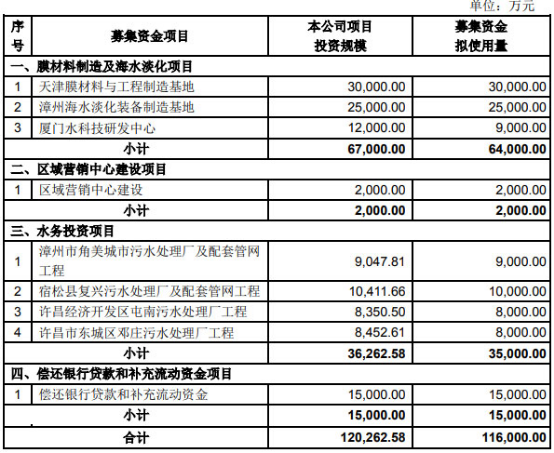 三达膜新加坡籍实控人曾厦门首富 弟弟因38万成“老赖”